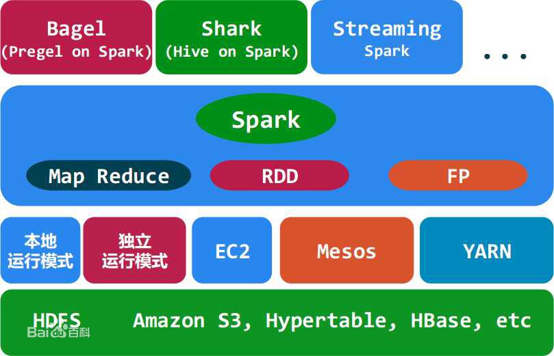 Spark架构图.jpg